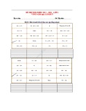 Đề thi Violympic Toán lớp 2 vòng 4 năm 2017-2018