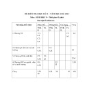 Đề kiểm tra HK 2 môn Sinh học lớp 9 năm 2012
