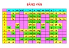 Bảng vần lớp 1