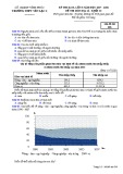 Đề KSCL lần 3 môn Địa lí lớp 10 năm 2017-2018 - THPT Yên Lạc 2 - Mã đề 628