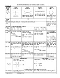 Đề cương ôn tập HK 2 môn Hóa học lớp 9 năm 2016-2017