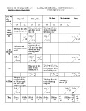 Đề kiểm tra 45 phút HK 1 môn Sinh học 6 năm 2018-2019 - Trường THCS Trần Phú