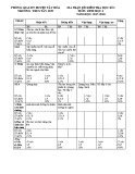 Đề thi HK 1 môn Sinh học 6 năm 2017-2018 có đáp án - Trường THCS Tây Sơn