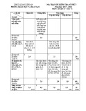 Đề kiểm tra 1 tiết HK 2 môn Toán 6 phần số học năm 2017-2018 có đáp án - Phòng GD&ĐT UBND Quận Kiến An