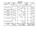 Đề kiểm tra 1 tiết HK 1 môn Tin học 6 năm 2017-2018 có đáp án - Trường THCS Kim Thư