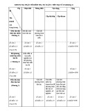 Đề kiểm tra 1 tiết Đại số 10 chương 4 năm 2017-2018 có đáp án - Trường THCS&THPT Võ Nguyên Giáp