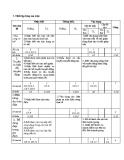 Đề kiểm tra 1 tiết HK2 môn Công nghệ 8 năm 2017-2018 có đáp án - Trường THCS Minh Tân