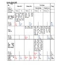 Đề kiểm tra 1 tiết Đại số 7 chương 3 năm 2017-2018 có đáp án - Trường THCS&THPT Võ Nguyên Giáp