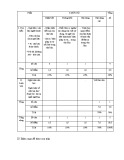 Đề kiểm tra bài viết số 2 môn Ngữ Văn 11 năm 2017-2018 có đáp án - Trường THPT Núi Thành
