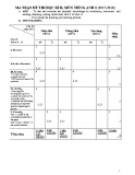 Đề thi học kì 2 môn Tiếng Anh 8 năm 2017-2018 - Trường THCS Nguyễn Văn Linh