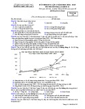 Đề KSCL môn Địa lí lớp 11 năm 2018-2019 lần 1 - THPT Yên Lạc 2 - Mã đề 743