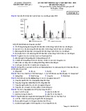 Đề thi thử THPT Quốc gia môn Địa lí năm 2018-2019 lần 1 - THPT Yên Lạc 2 - Mã đề 743