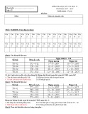 Đề thi học kì 2 môn Tin học 12 năm 2017-2018 có đáp án - Trường THCS&THPT Võ Nguyên Giáp - Đề số 02