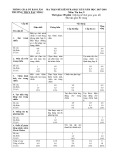 Đề thi học kì 2 môn Tin học 9 năm 2017-2018 có đáp án - Phòng GD&ĐT Bảo Lâm