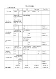 Đề thi học kì 1 môn Công nghệ 8 năm 2017-2018 có đáp án - Trường THCS Gia Hội