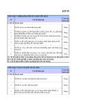 Chỉ số KPI phòng Đầu tư