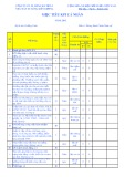 KPI vị trí Tổ trưởng lái xe