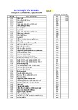 Mẫu các loại Báo cáo tài chính năm 2019