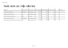 Mẫu Danh sách các việc cần làm