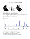Một số câu hỏi trắc nghiệm lớp Địa lý 11 (Về biểu đồ)