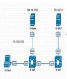 DHCP Snooping