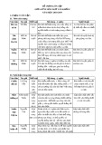 Đề cương ôn tập giữa học kì 2 môn Ngữ văn 8 năm 2018-2019 - Trường THCS Long Toàn