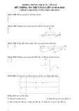 Đề cương ôn tập học kì 1 môn Toán 12 năm 2019-2020 - Trường THPT Bùi Thị Xuân