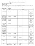 Đề cương ôn tập học kì 1 môn Hóa học 10 năm 2018-2019 - Trường THPT Trần Nguyên Hãn