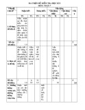 Đề cương ôn tập học kì 1 môn Toán 7 năm 2018-2019 - Trường THCS&THPT Võ Nguyên Giáp