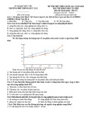 Đề thi thử THPT Quốc gia môn Địa Lí năm 2020 - THPT Duy Tân