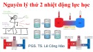 Bài giảng Vật lý đại cương 1 (Nhiệt học): Nguyên lý thứ hai nhiệt động lực học - PGS.TS. Lê Công Hảo