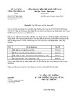 Công văn số 6223/TCHQ-GSQL