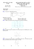 Đề thi thử THPT quốc gia lần 1 môn Toán năm học 2019-2020 – Trường THPT Lương Thế Vinh