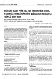 Khảo sát thành phần hóa học và hoạt tính kháng vi sinh của tinh dầu cây Húng quế (Ocimum basilicum L.) trồng ở Bình Định