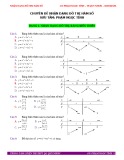 Chuyên đề Nhận dạng đồ thị hàm số