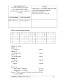 Final examination semester 2 academic year 2019-2020 course name Construction methods - ĐH Sư phạm Kỹ thuật