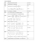 Đáp án đề thi giữa học kỳ I năm học 2014-2015 môn Đại số (Đề 7+8) - ĐH Sư phạm Kỹ thuật