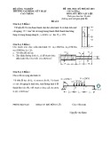 Đề thi học kỳ hè năm học 2014-2015 môn Sức bền vật liệu (Đề 1 - Hệ cao đẳng) - Cao đẳng Kỹ thuật Cao Thắng