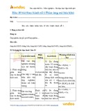 Báo cáo thực hành Hóa học 10 - Bài thực hành số 1: Phản ứng oxi hóa khử