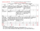 Đề thi giữa HK1 môn Toán lớp 8 năm 2020-2021 có đáp án - Trường THCS Trần Phú