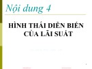 Bài giảng  Kinh tế tiền tệ - Ngân hàng: Nội dung 4 – TS. Nguyễn Thị Thư