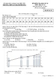 Đề thi học kì 2 môn Địa lý lớp 12 năm 2019-2020 - THPT Lê Thành Phương