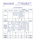 Đề thi học kì 2 môn Vật lí lớp 6 năm 2019-2020 có đáp án - Trường THCS Phong Sơn