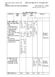 Đề thi học kì 2 môn Ngữ văn lớp 9 năm 2019-2020 có đáp án - Trường THCS Nguyễn Tri Phương