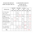 Đề thi học kì 1 môn Công nghệ lớp 10 năm 2020-2021 có đáp án - Trường THPT Đặng Trần Côn