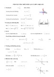 Tóm tắt công thức môn Vật lý lớp 11 học kì 2