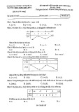 Đề thi thử tốt nghiệp THPT năm 2021 môn Toán - Trường THPT Đặng Thúc Hứa