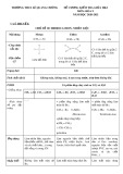 Đề cương ôn tập giữa học kì 2 môn Hóa học lớp 9 năm 2020-2021 - Trường THCS Lê Quang Cường