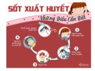 Bài giảng Sốt xuất huyết