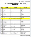 Từ vựng tiếng Nhật chuyên ngành Xây dựng